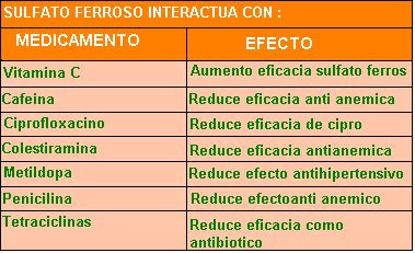 para que es sulfato ferroso para que es sulfato ferroso